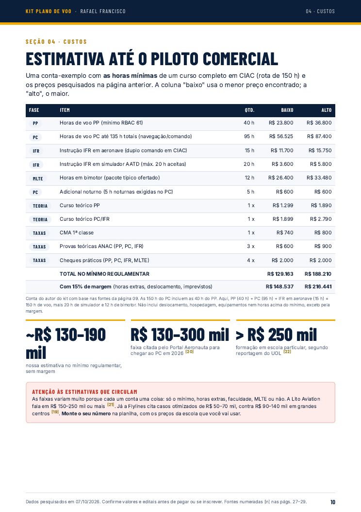 Página: estimativa até o Piloto Comercial